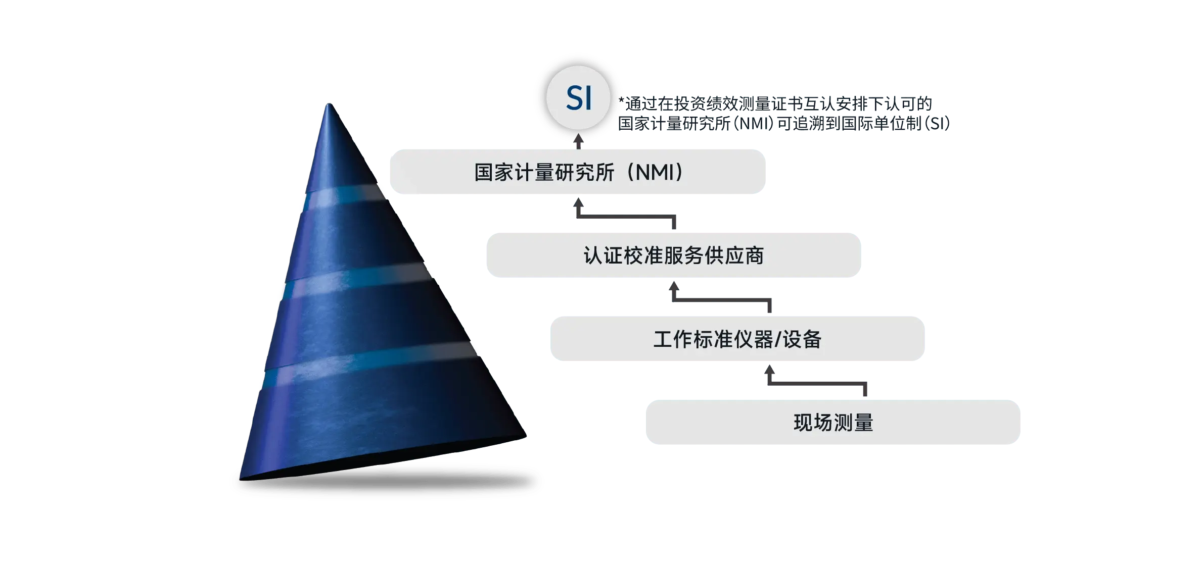 可追溯性